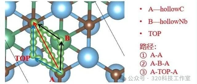 基于VASP的电子结构深度解析