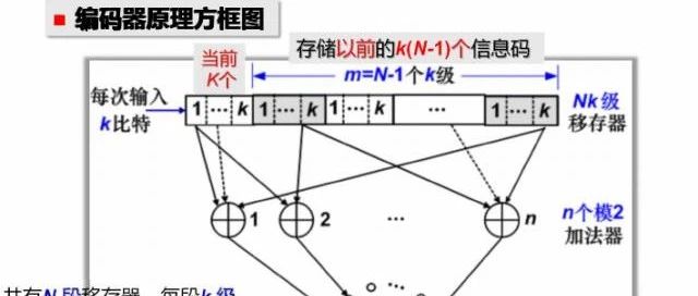 通信原理与考研 第十一章 差错控制编码(3)