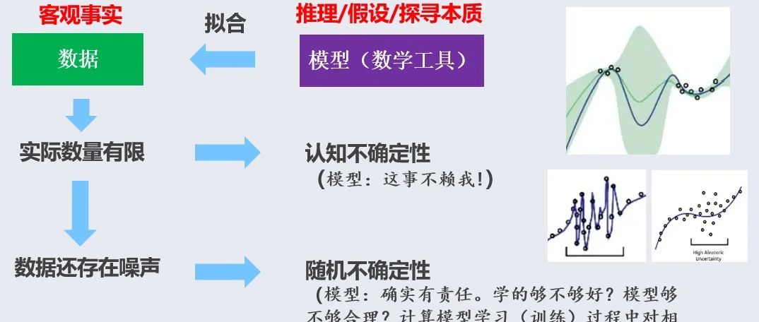 知识笔记 | 贝叶斯神经网络入门概要