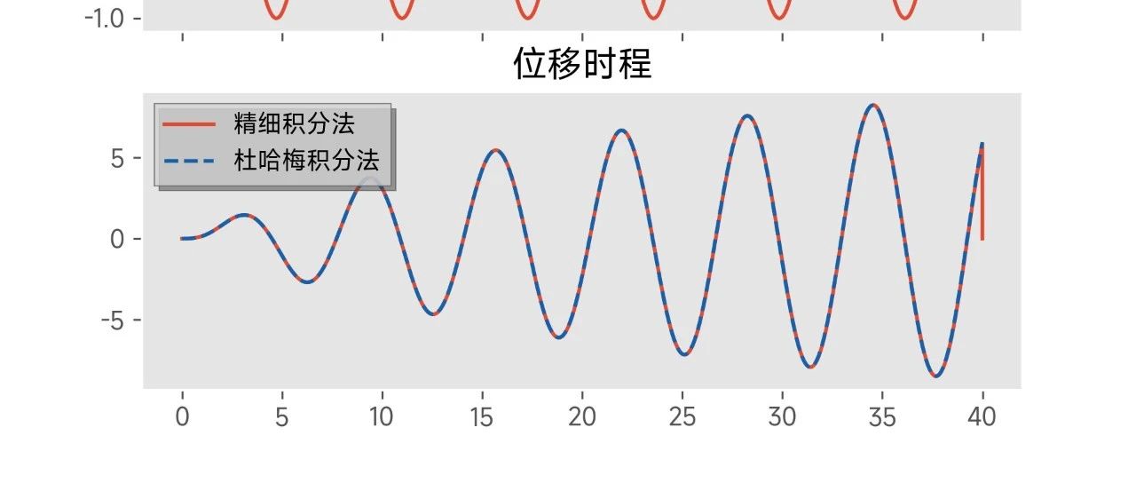 精细积分法的算例