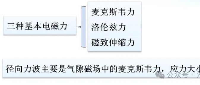 电机振动的“幕后黑手”：电磁激振力全解析