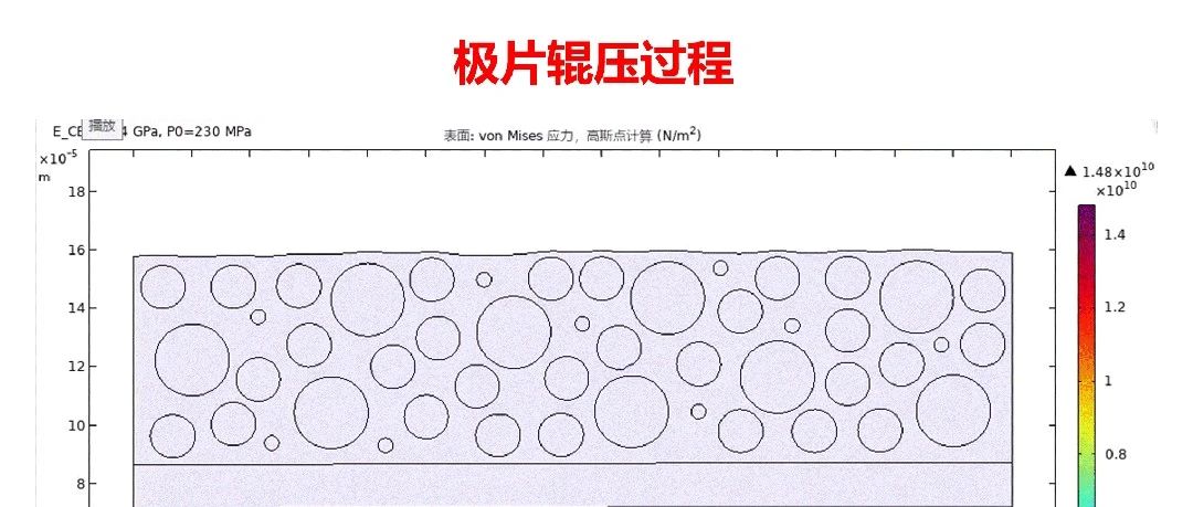 电池仿真模拟展示