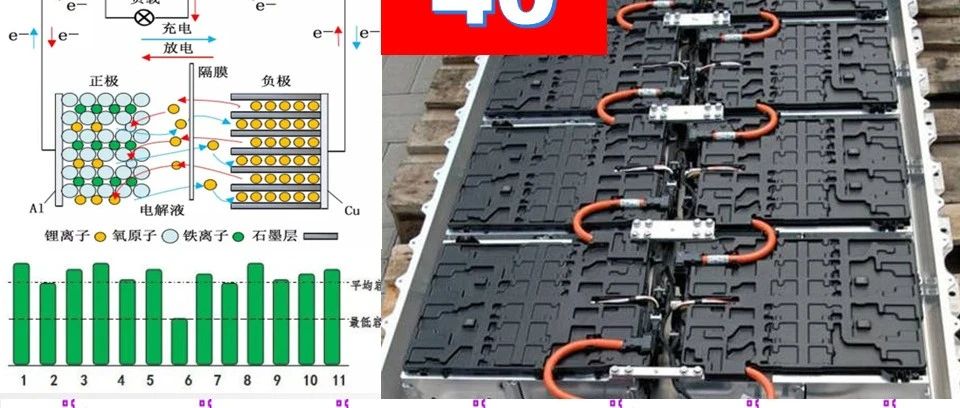 第40期 Amesim电池元件库详解专题