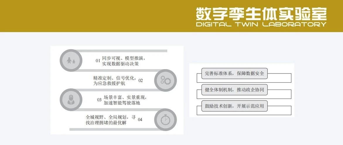 数字孪生在智慧交通中的应用