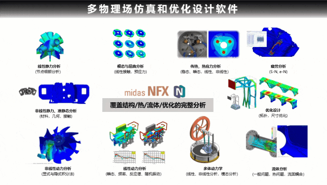 midas NFX 多物理场仿真优化设计软件.gif