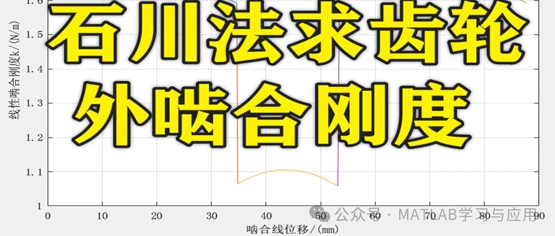 2-325基于Matlab的石川法求齿轮外啮合刚度