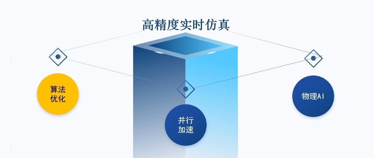 浅谈实时物理仿真（2）：算法优化