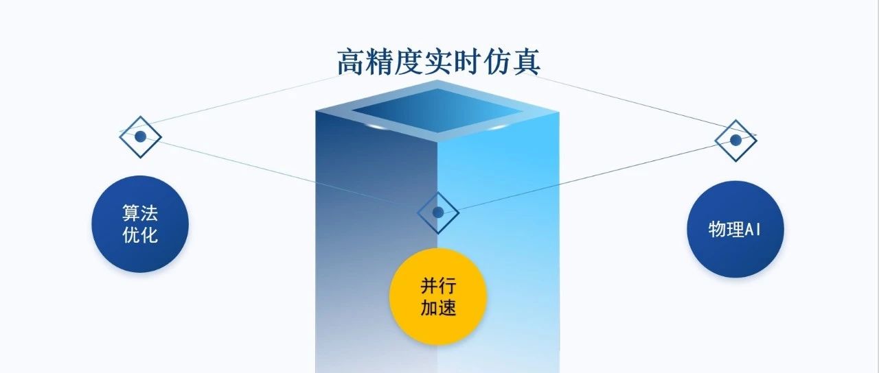 浅谈实时物理仿真（3）：并行加速