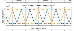 电机控制入门基础-SVPWM（一更（理论+模型验证））