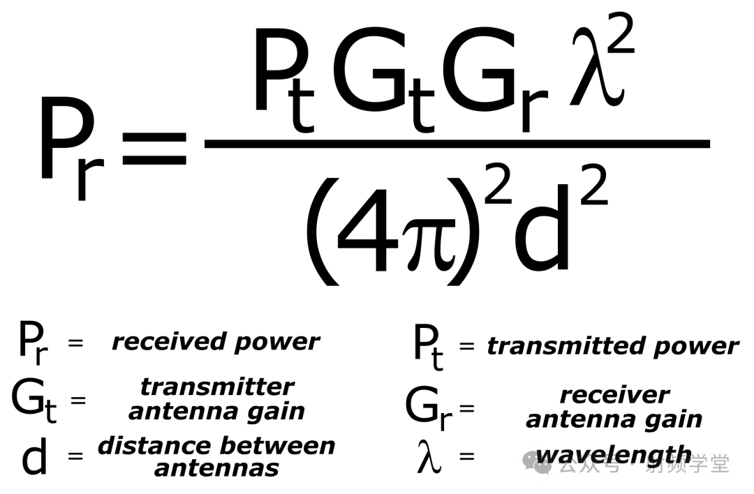 The Friis transmission equation - Hands-On Edge Analytics with Azure ...
