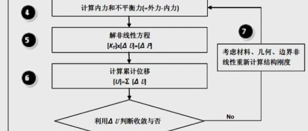 NFX|非线性静力分析时注意事项