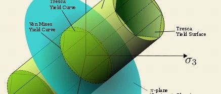 有限元中的二维平面单元，也许比你想象的要复杂一点