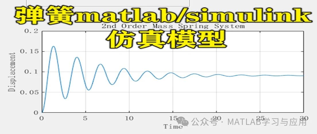 2-330基于Matlab的弹簧matlab/simulink仿真模型