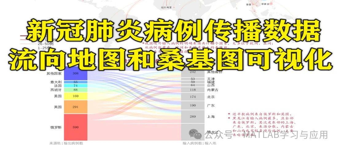 2-329基于Matlab的新冠肺炎病例传播数据流向地图和桑基图可视化