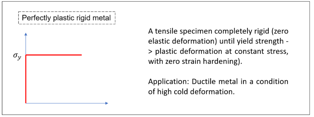Perfectly Plastic Rigid Curve