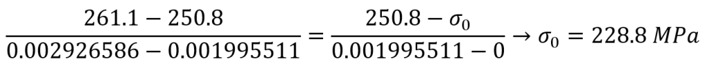 stress calculation for zero plastic strain