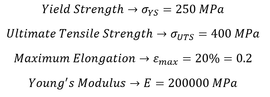 ASTM A36 Mechanical Properties