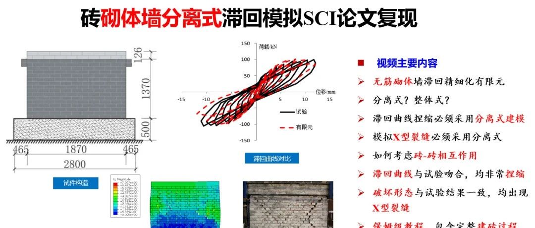 ABAQUS砖砌体墙分离式滞回模拟SCI论文复现