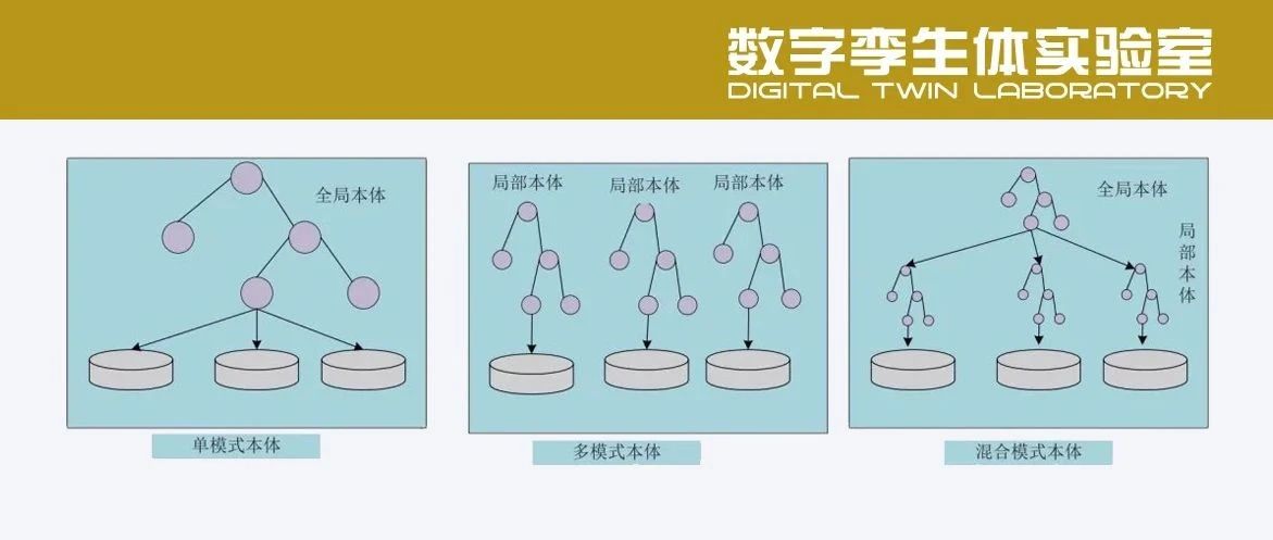 工业数字孪生实时数据处理