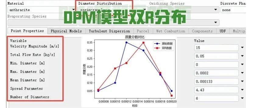 110、Fluent DPM模型中的粒径Rosin-Rammler分布
