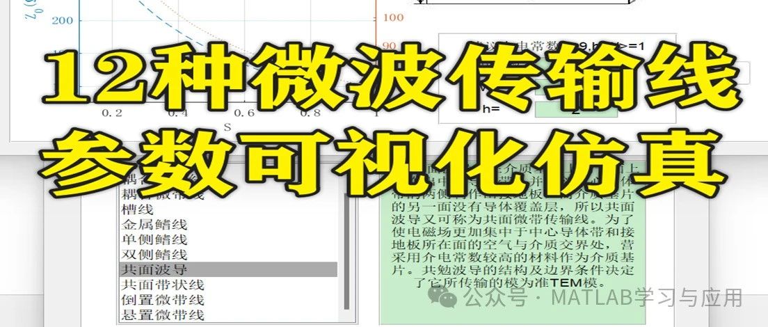 2-333基于Matlab的12种微波传输线参数可视化仿真