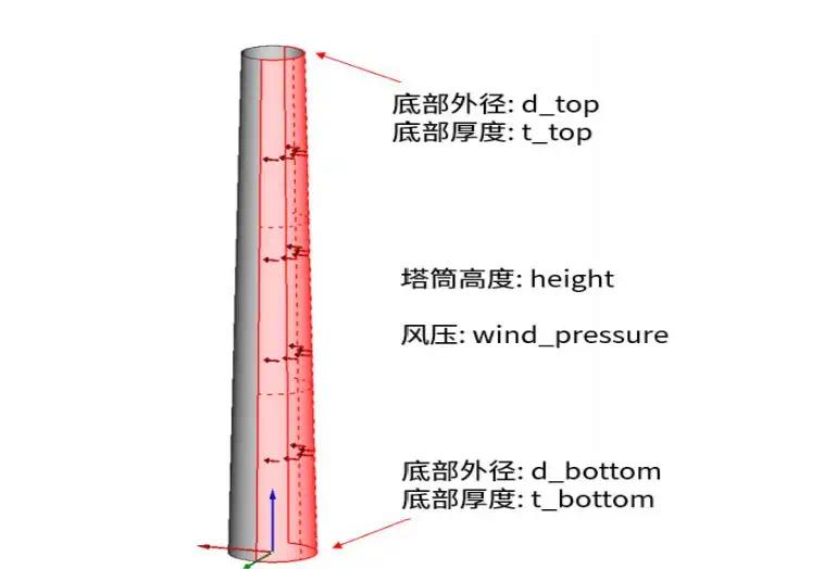 仿真APP应用案例——风载荷作用下的风机塔筒受力分析的图1