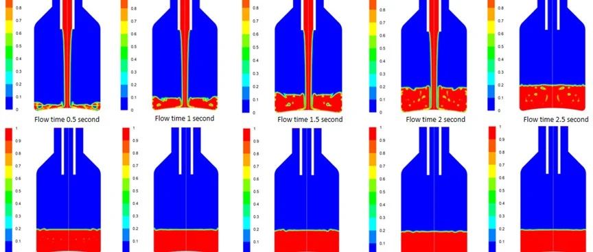 VOF模块：Ansys Fluent仿真模拟小瓶灌装