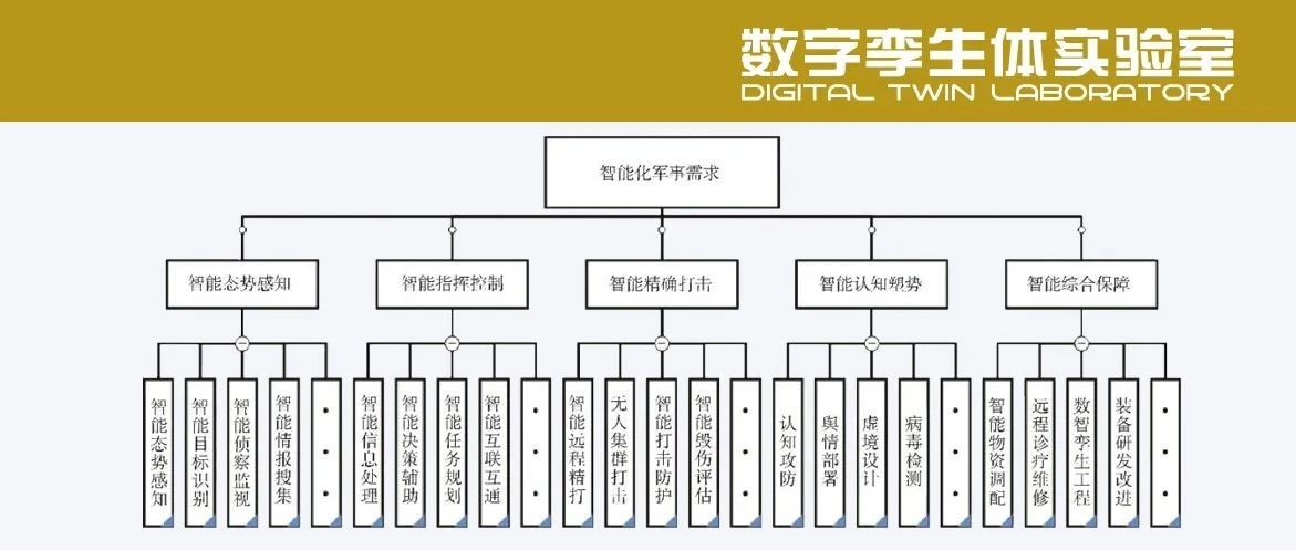 AIGC军事大模型评估体系框架研究