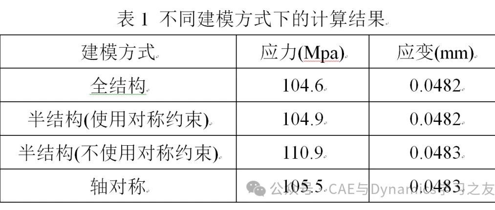 全结构、对称半结构、轴对称约束下计算结果对比
