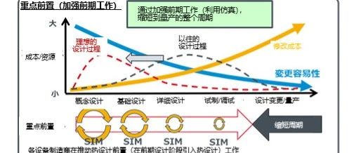 热仿真的作用是什么？