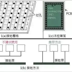 EMC控制的好，PCB设计这些方法先收好！