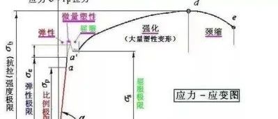 常用材料性能参数大全