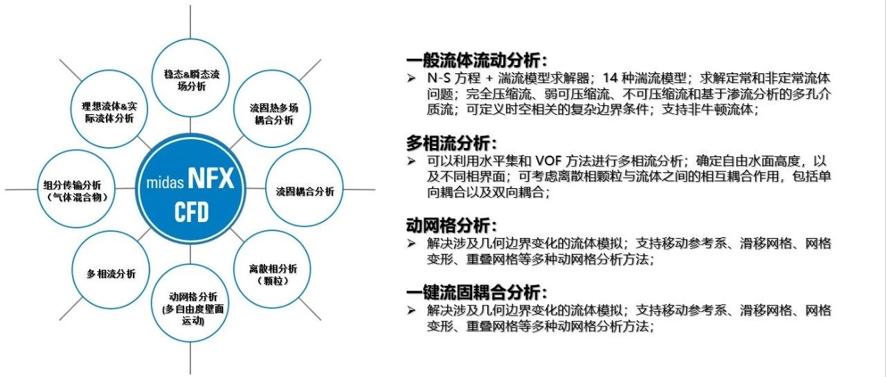 CFD|后处理结果输出