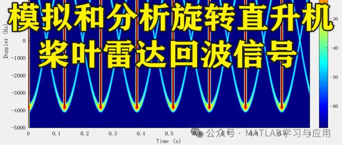 2-344基于matlab的模拟和分析旋转直升机桨叶雷达回波信号