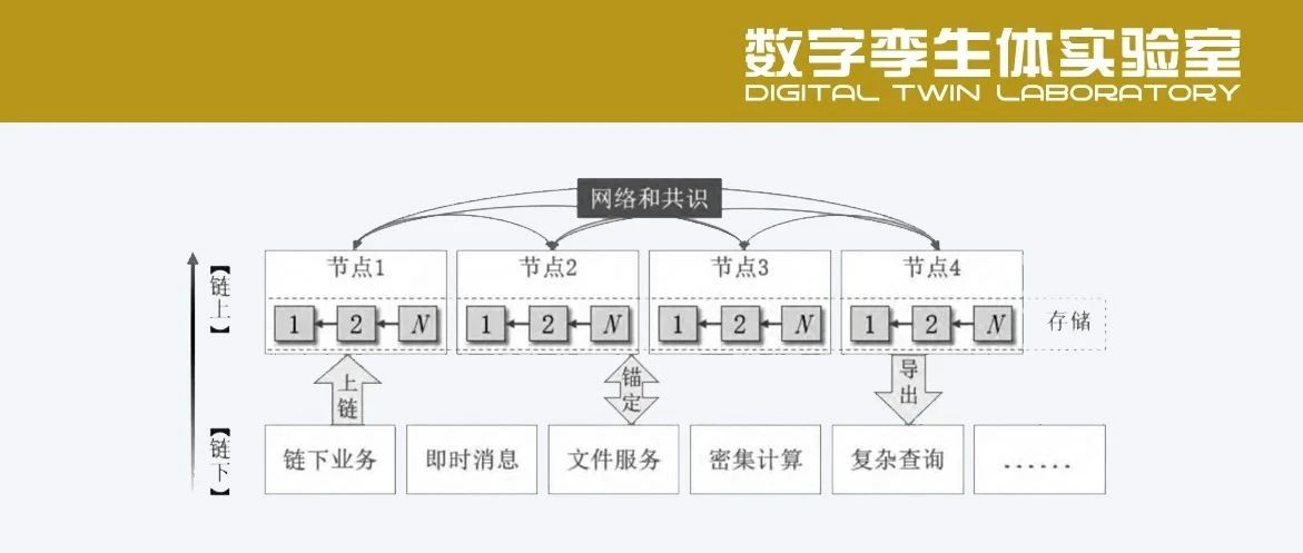 工业区块链技术及其应用