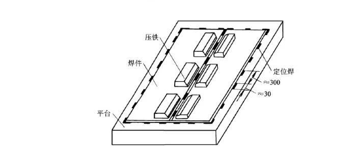 【机械设计】焊接变形的成因及控制方法