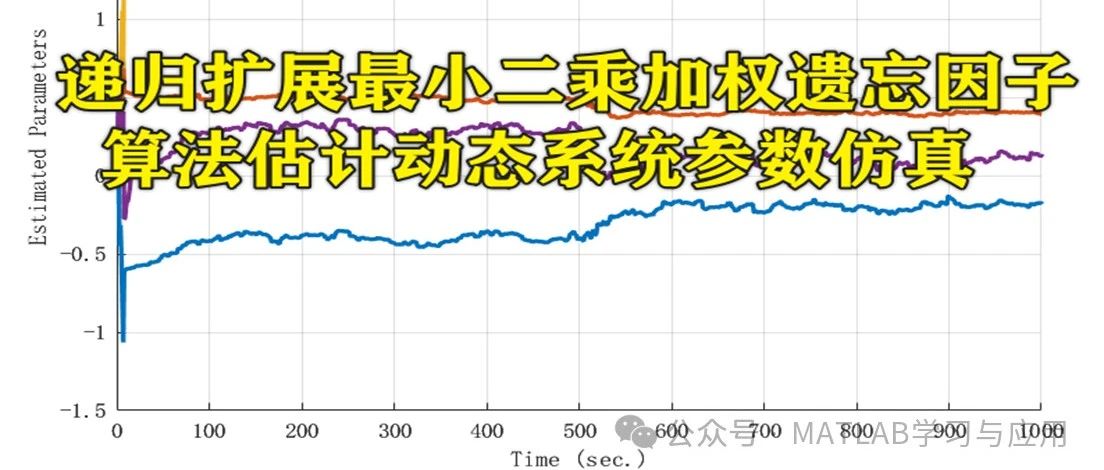 2-345基于Matlab的递归扩展最小二乘加权遗忘因子（RELSWEF）算法估计动态系统参数仿真