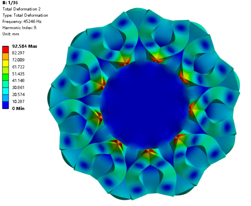 ANSYS Workbench周期对称模型的模态分析方法的图9