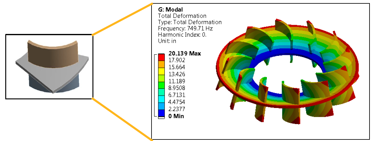 ANSYS Workbench周期对称模型的模态分析方法的图1