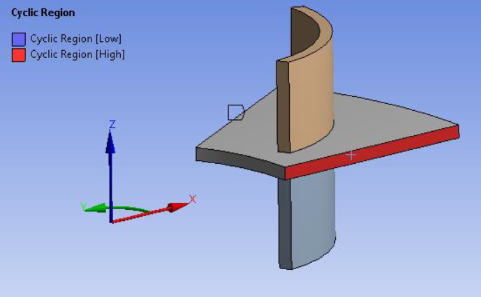 ANSYS Workbench周期对称模型的模态分析方法的图2