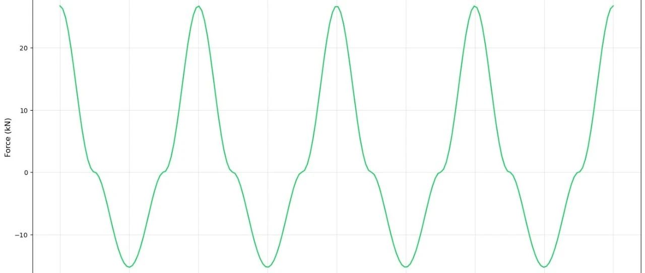 小程序更新 V1.3