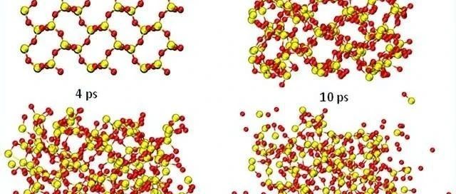 基于CP2K的退火产生非晶态二氧化硅分子动力学模拟