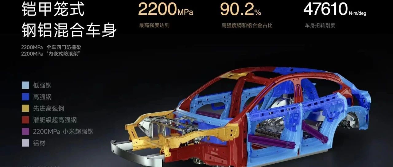 线谈车身扭转刚度的意义和计算方法