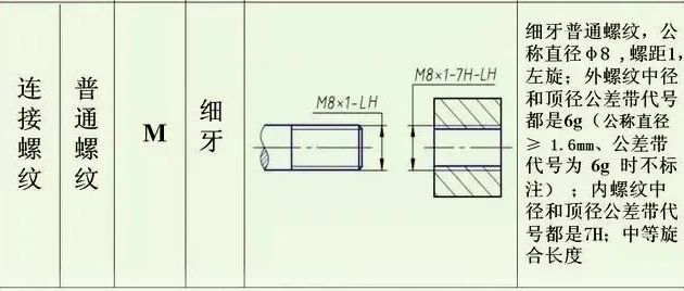 【机械设计】机械行业中螺纹的标注方式