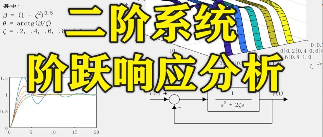 2-349基于Matlab的二阶系统的阶跃响应分析