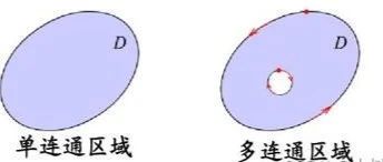 弹性力学那些事| 解密平面问题的奇妙世界（上）