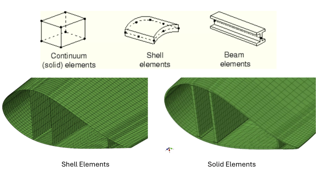 Illustrations of Solid, Shell, and Beam Elements in Abaqus