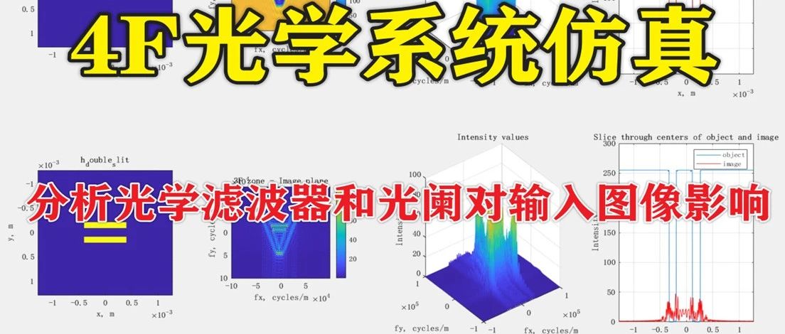 2-352基于Matlab的4F光学系统仿真