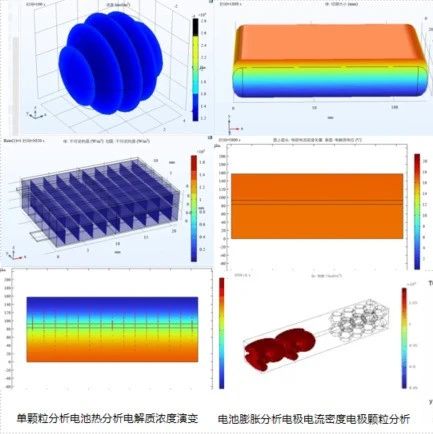 赠送独家分析NLP工具-COMSOL锂钠电池仿真技术专题研讨会