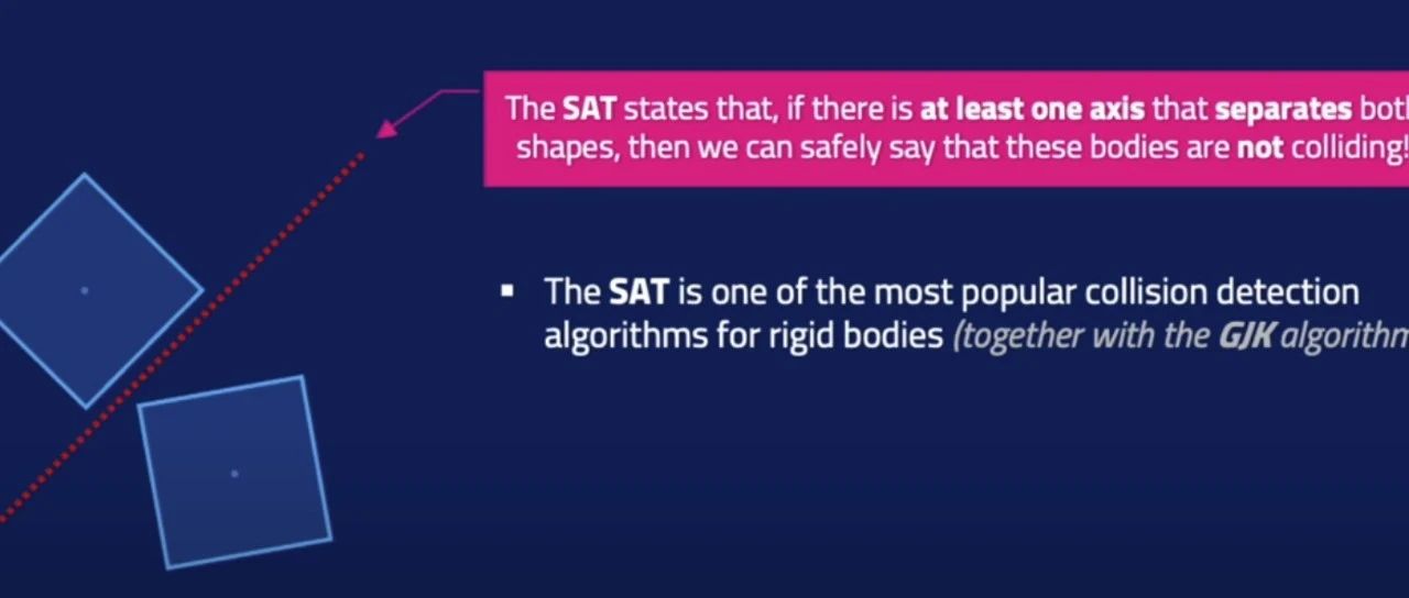 有限元基础知识：接触检测中的分离轴定理SAT